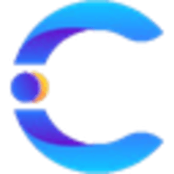 Contentos Price Prediction