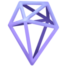 ROACORE Price Prediction