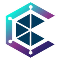 Civilization Price Prediction