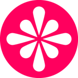 Polkaswap价格预测