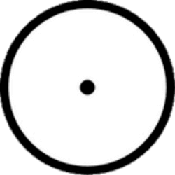 Prediksi Harga Cindicator