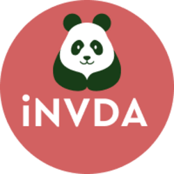 TWIN Asset Token iNVDA Short