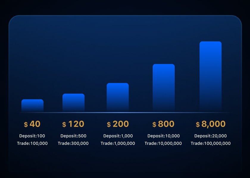 16,000 USDT in Rewards