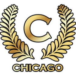 ChicagoCoin Price Prediction