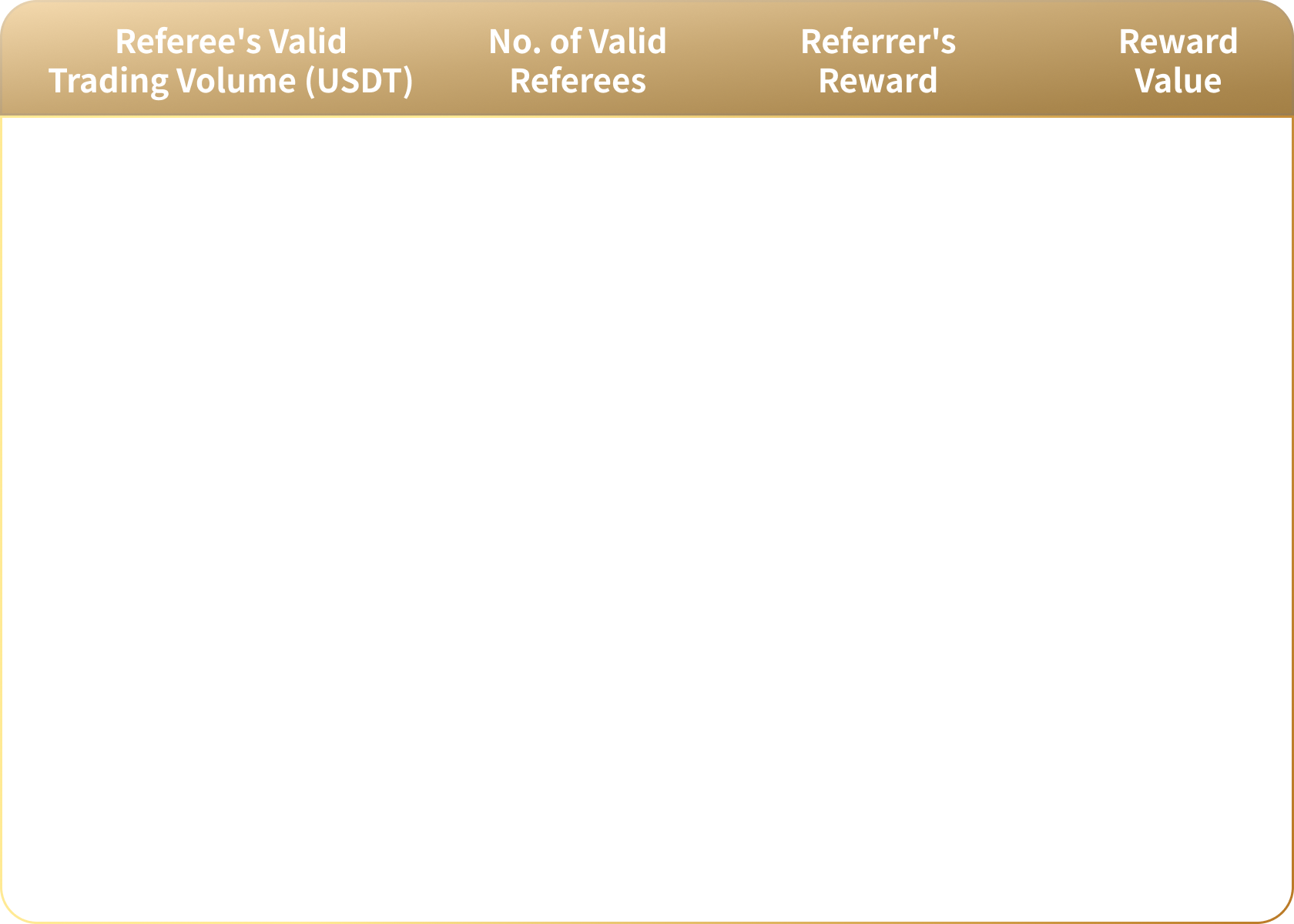 Valentine's Day: Invite & Win Luxury Gifts | MEXC