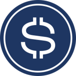 Prediksi Harga Axis USD